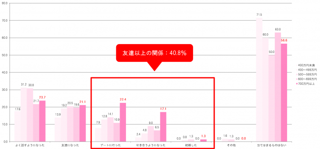 Andemiu女性第一印象判断コート・ギャップ