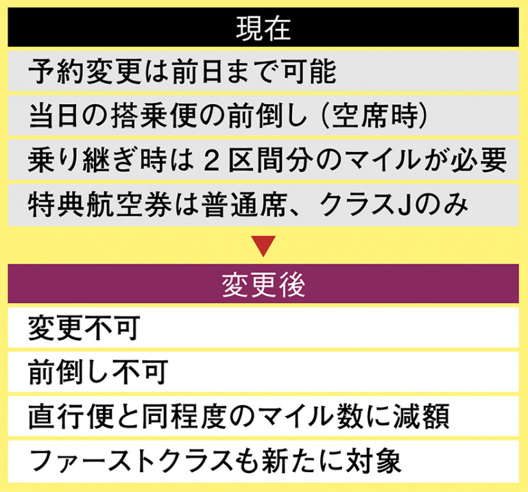 国内線特典航空券の主なルール変更点