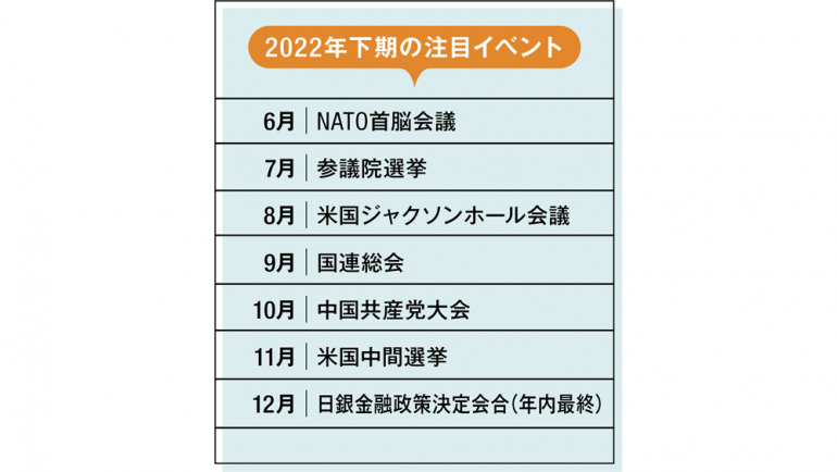 2022年下期の注目イベント