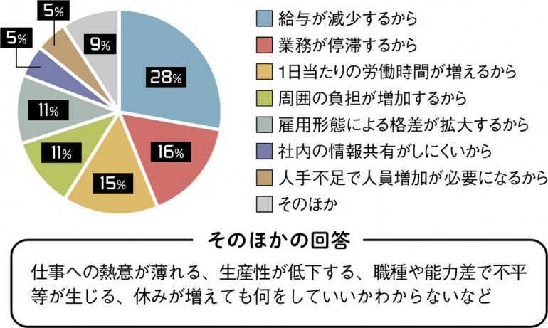 「利用したくない」理由を教えてください