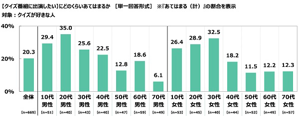 現在放送中の好きなクイズ番組ランキング、3位芸能人格付けチェック、2位ネプリーグ、1位は？｜@DIME アットダイム