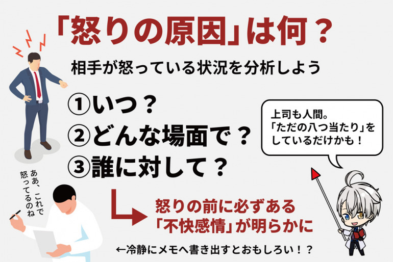 怒りの原因は何？