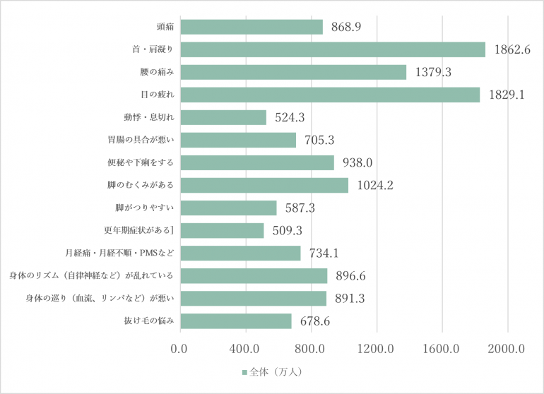 悩み セール ベスト 10