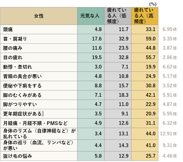 悩み セール ベスト 10