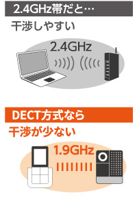 ELPA『DECT方式 ワイヤレステレビドアホンポータブルセット DHS-SP2020』