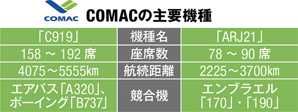 COMAC