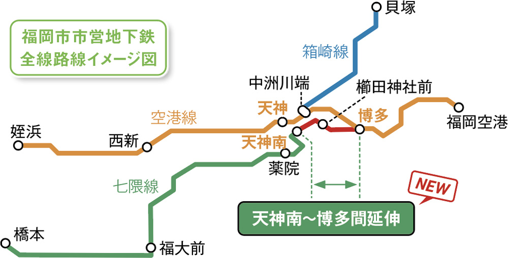 福岡市地下鉄・七隈線