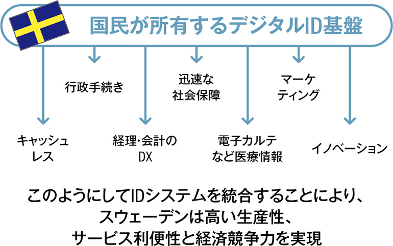 スウェーデン