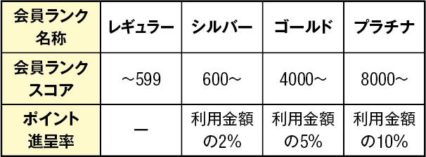 メトポのランク制度