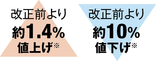 オフピーク定期券