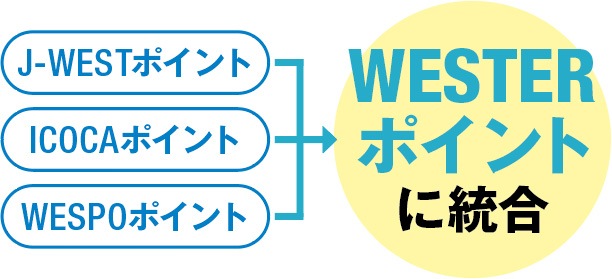 WESTERポイント