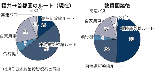 北陸エリアの足として選択肢が広がる