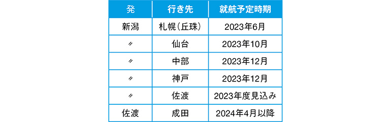 就航予定空港