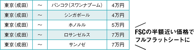 機内座席アップグレード料金表