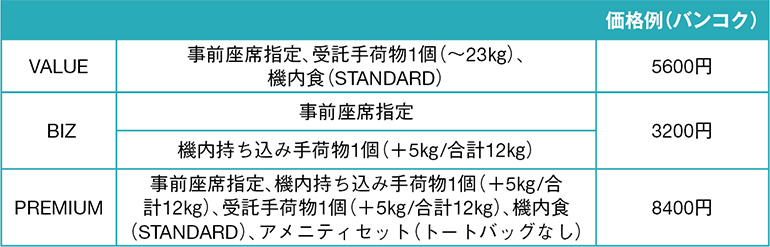 ZIPAIR 追加サービスパッケージ