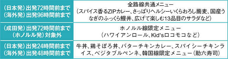 機内食予約時間締め切りの一例