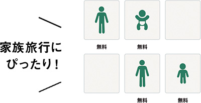 子供と一緒ならお得な定額運賃「U6」