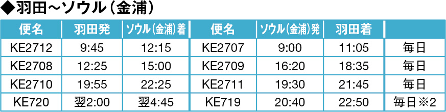 大韓航空