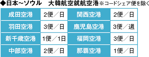 地方都市への便が多い