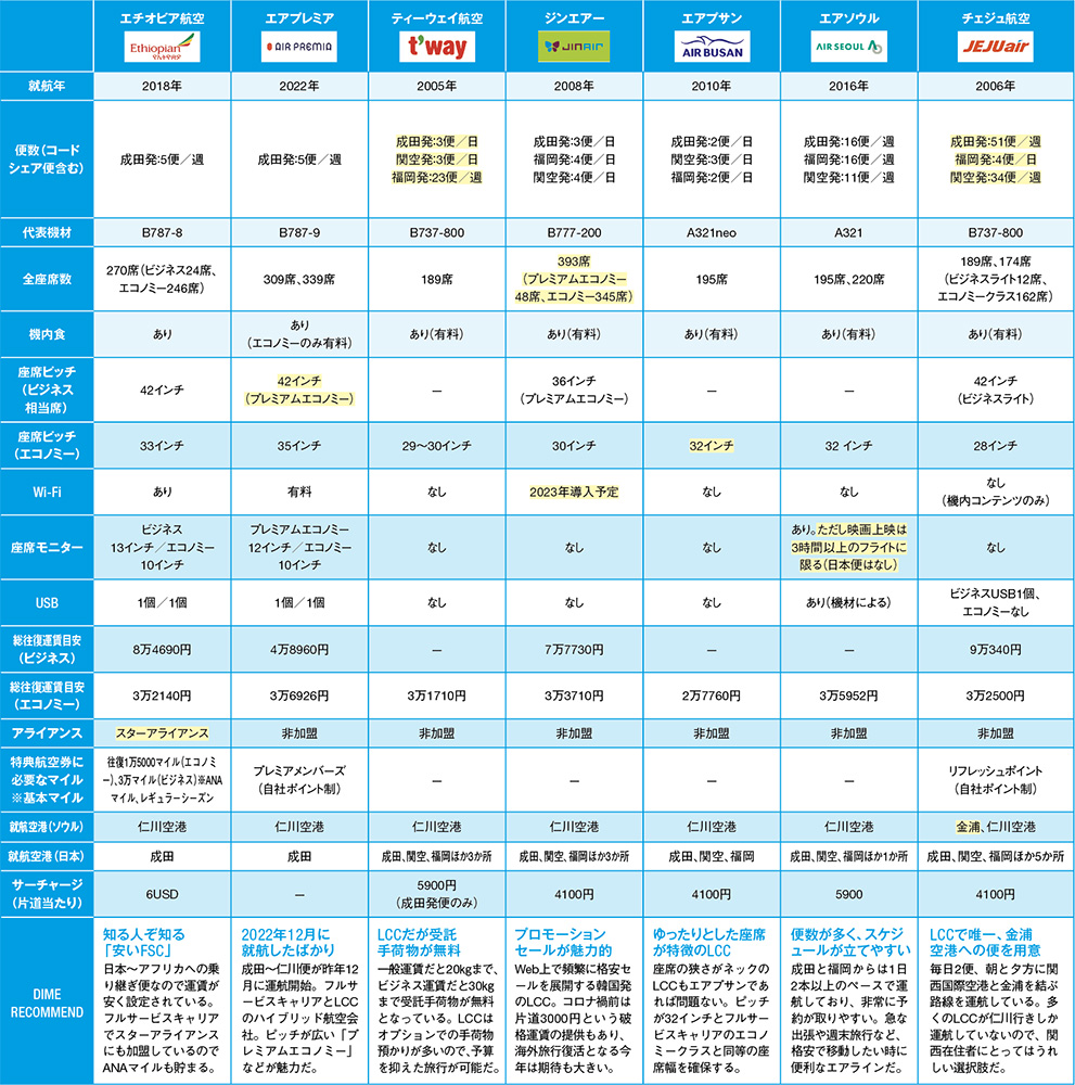 ソウル線徹底比較