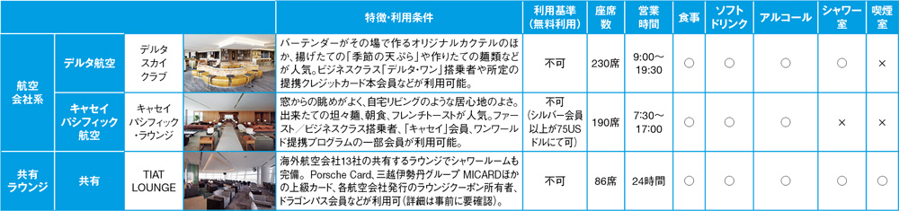 羽田空港国際線ラウンジ