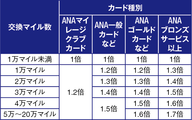 『ANA SKY コイン』