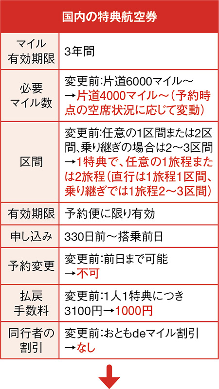 4月12日搭乗分からサービスが大きく変化