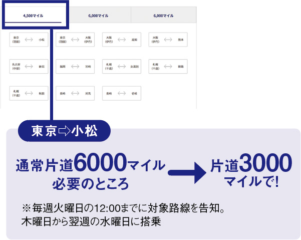 「今週のトクたびマイル」