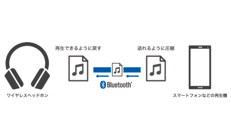 bluetooth イヤホン 範囲