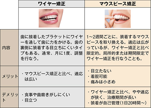 ストア 歯 カバー 食事