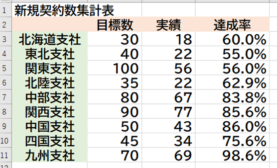 条件付き書式削除の結果