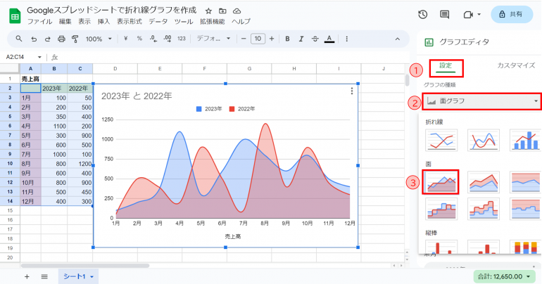 面グラフ