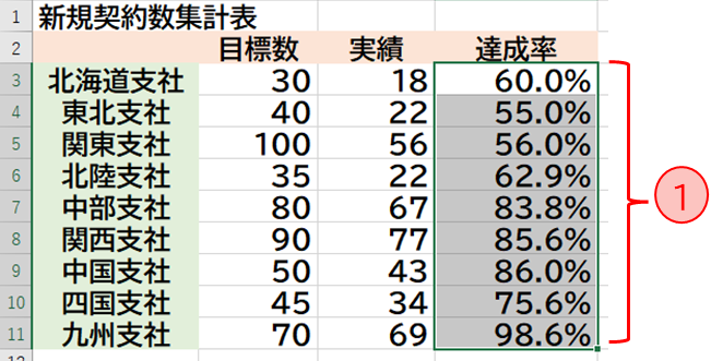 セルの範囲選択