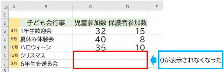 ０が非表示