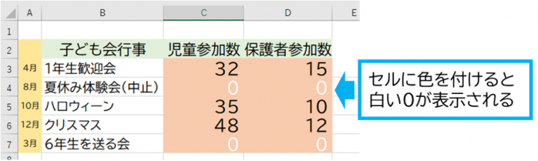 セルに色を付けると白い文字が表示