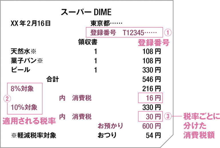 インボイス（領収書）のイメージ