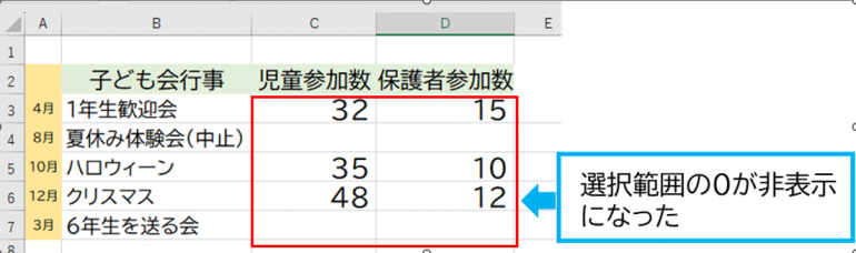 選択範囲の0が非表示