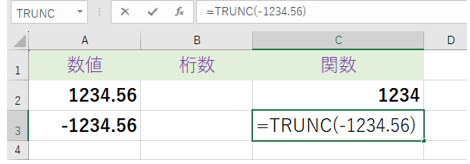 負の数のTRUNC関数