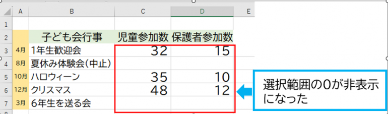 選択範囲の0が非表示