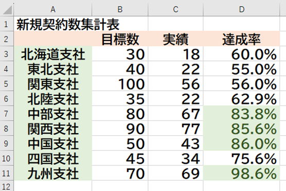 ルールの編集の結果