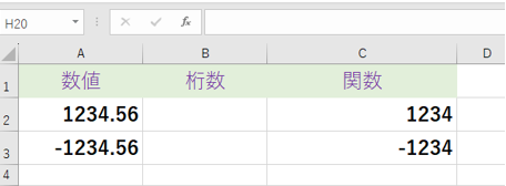 負の数のTRUNC関数結果