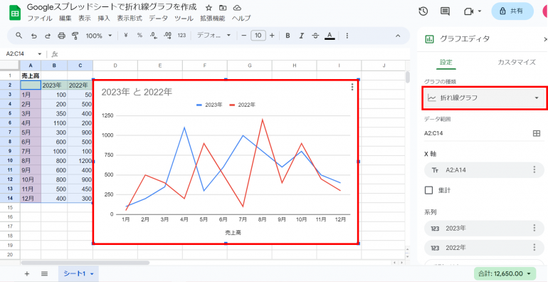 折れ線グラフ