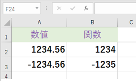 負の数のINT関数の結果