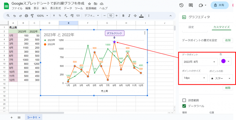 一つだけ目立たせる