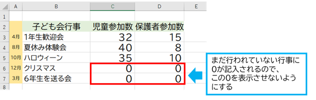 ０の表示部分