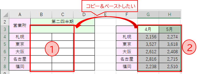 コピー＆ペーストが上手くいかない