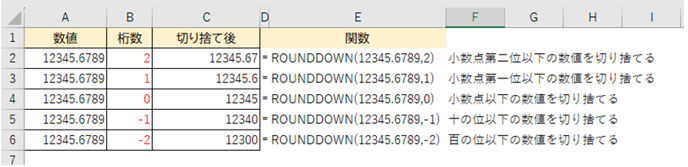 それぞれの桁数の切り捨て結果