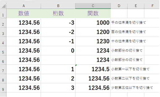 TRUNC関数のそれぞれの桁数の結果