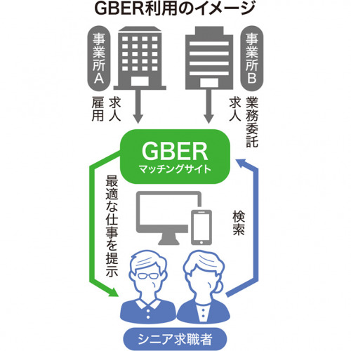 『GBER』