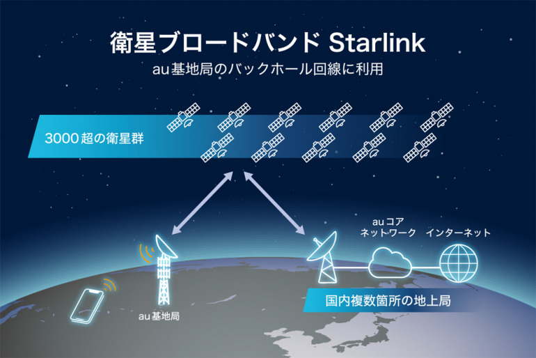 スターリンク通信の仕組み